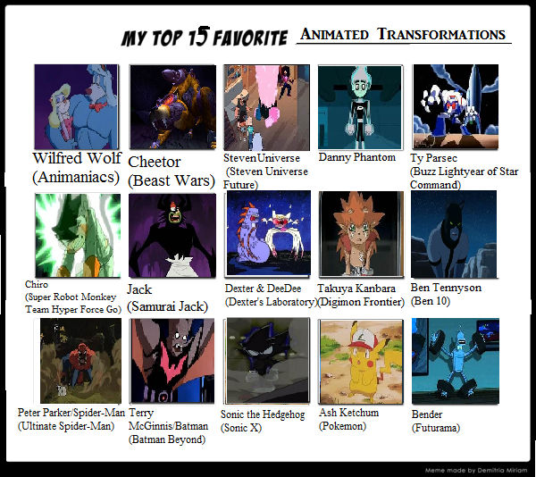 Meme: Top 15 Animated Transformations by PsychoDemonFox on DeviantArt