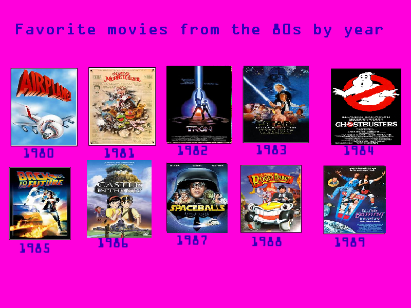 140 Favorite 80s Movies