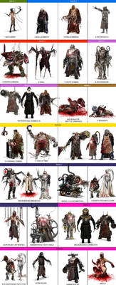 Frankensteins Army Creature Designs