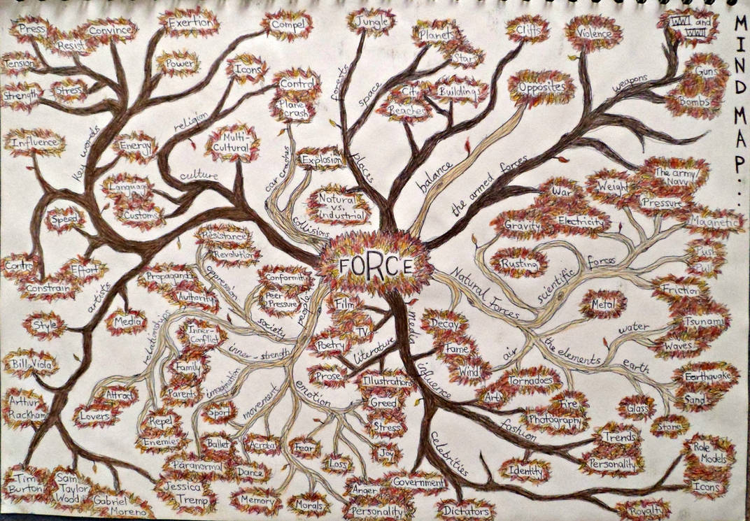 GCSE ART YEAR 11 Mind Map By DaintyStain On DeviantArt gcse-art-year-11-mind-map-by-daintystain-on-deviantart