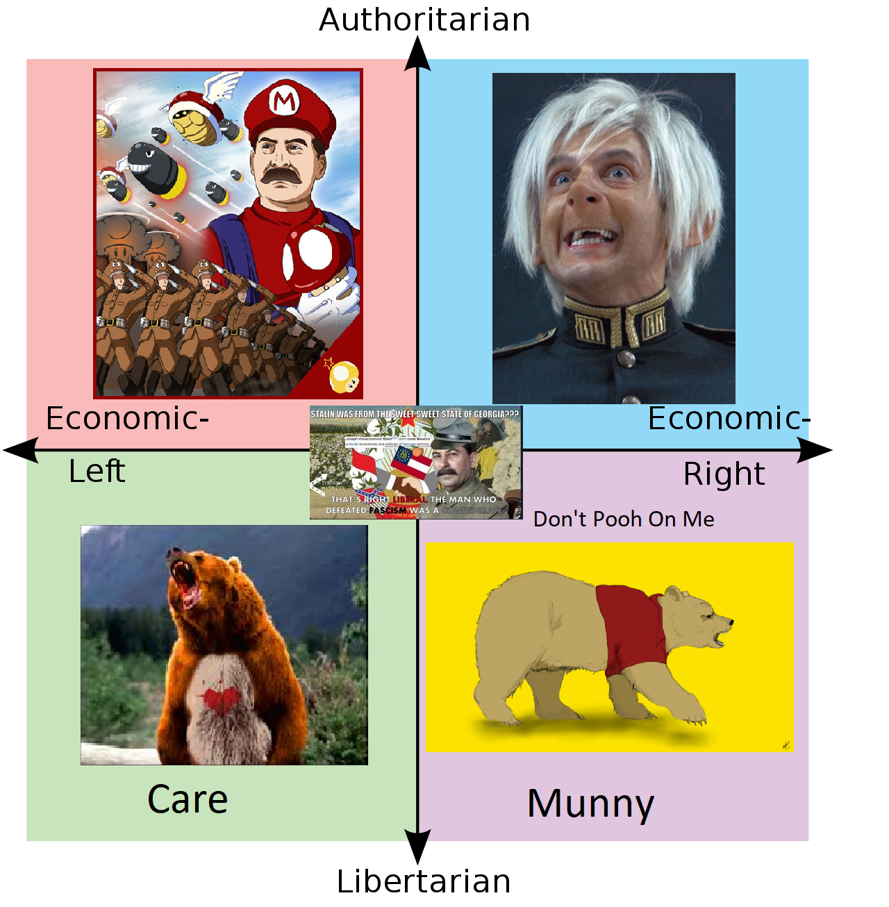 political compass memes