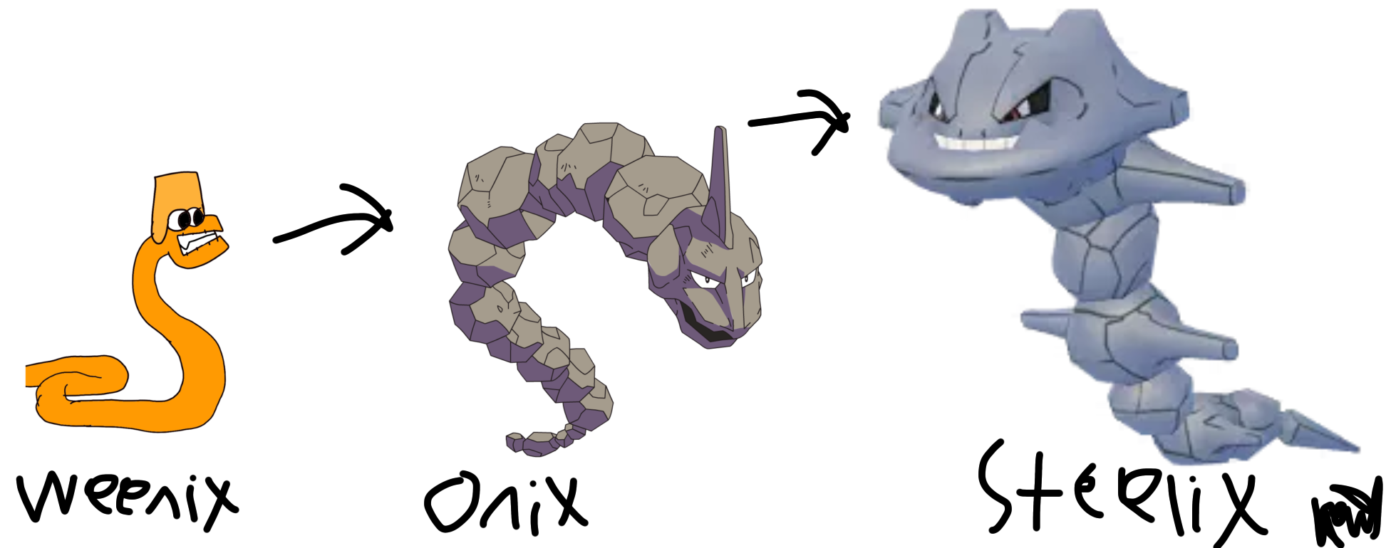 Onix Evolution  Onix pokemon, Pokemon, Evolution