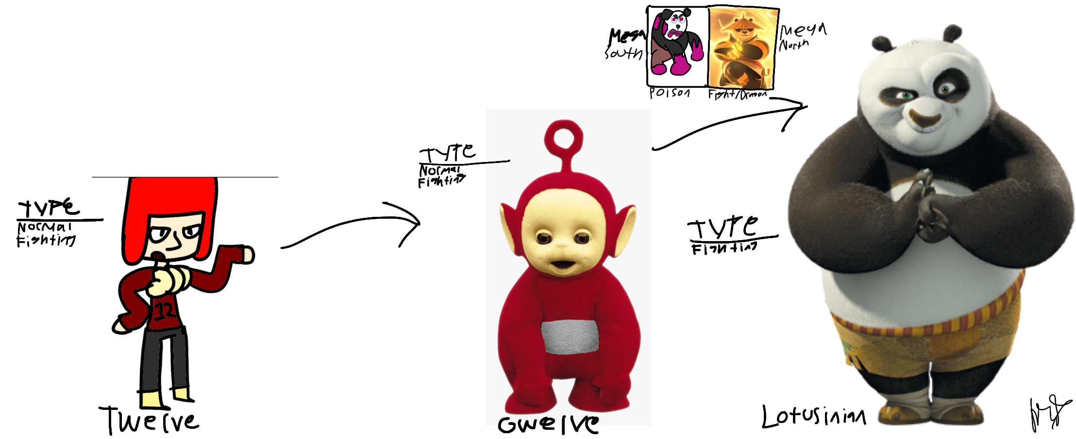 12 evolution (request) by Larrykoopa1201 on DeviantArt