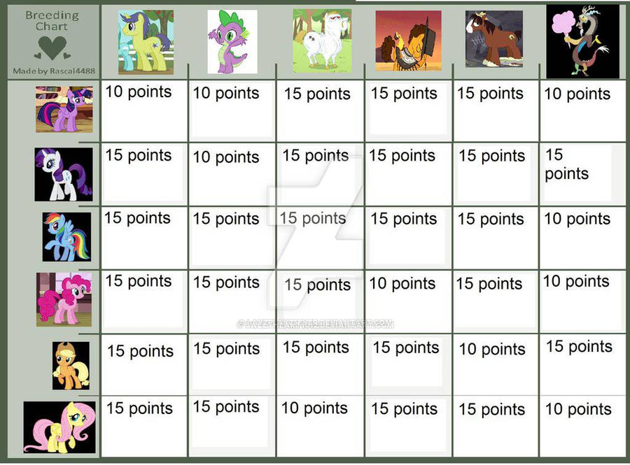 Mlp Values Chart Mlp Breeding Chart by LayzPlayz5ever on DeviantArt