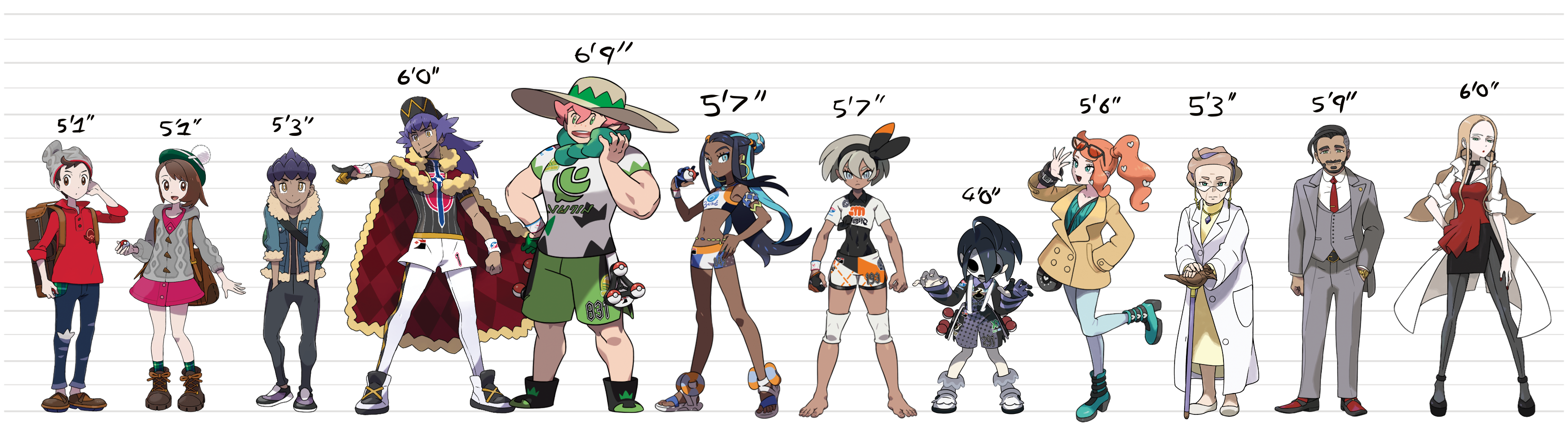 pokemon height chart