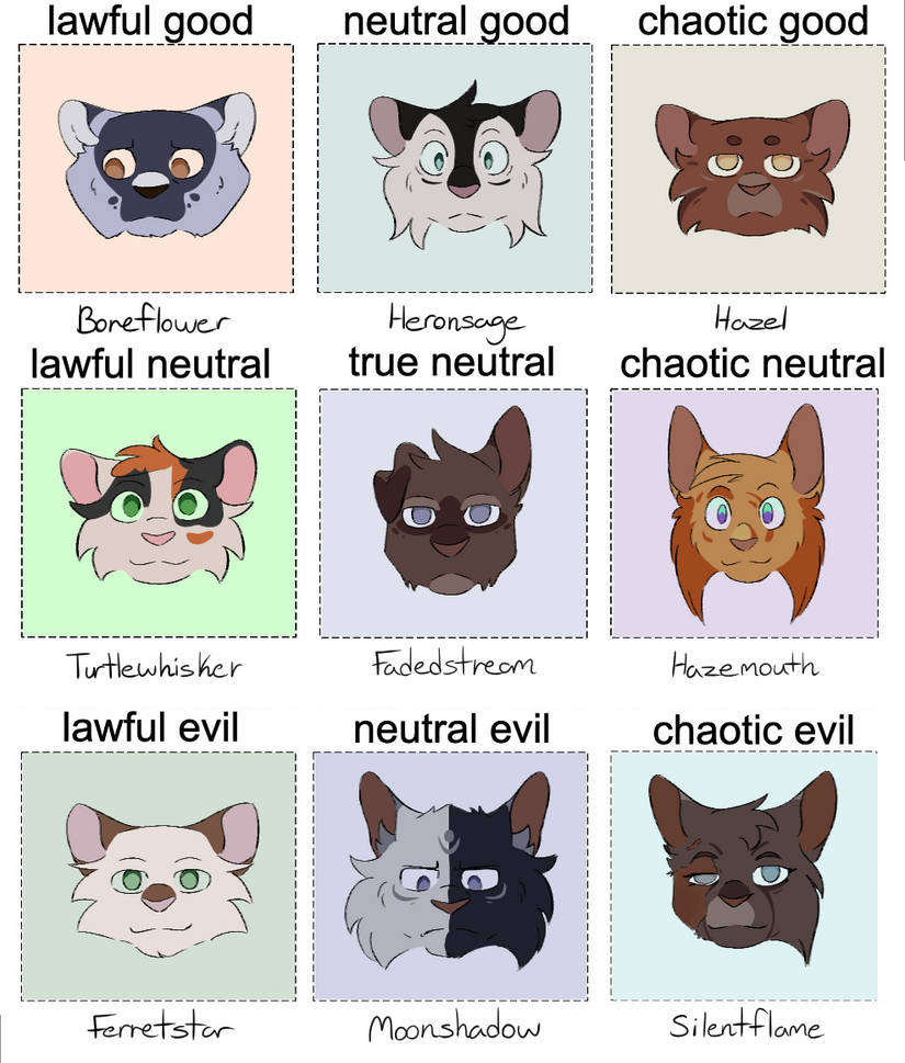 Allignment Chart by Kodiakpup on DeviantArt