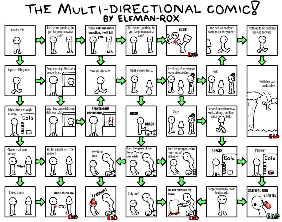Multi-Directional Comic by ElfmanRoxProductions on DeviantArt
