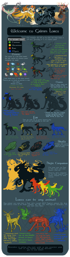 Grimm Lore's : Species Sheet