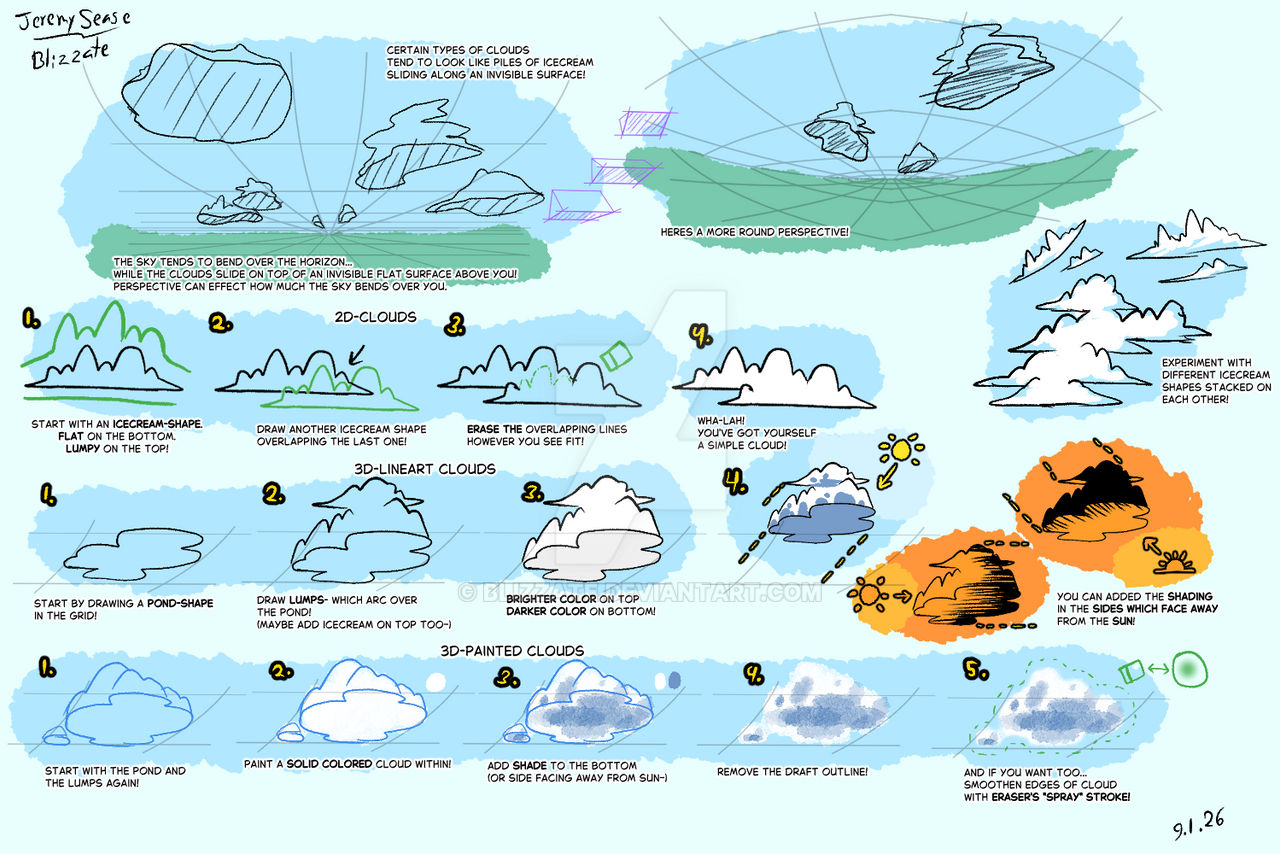 A Cloud Drawing Tutorial