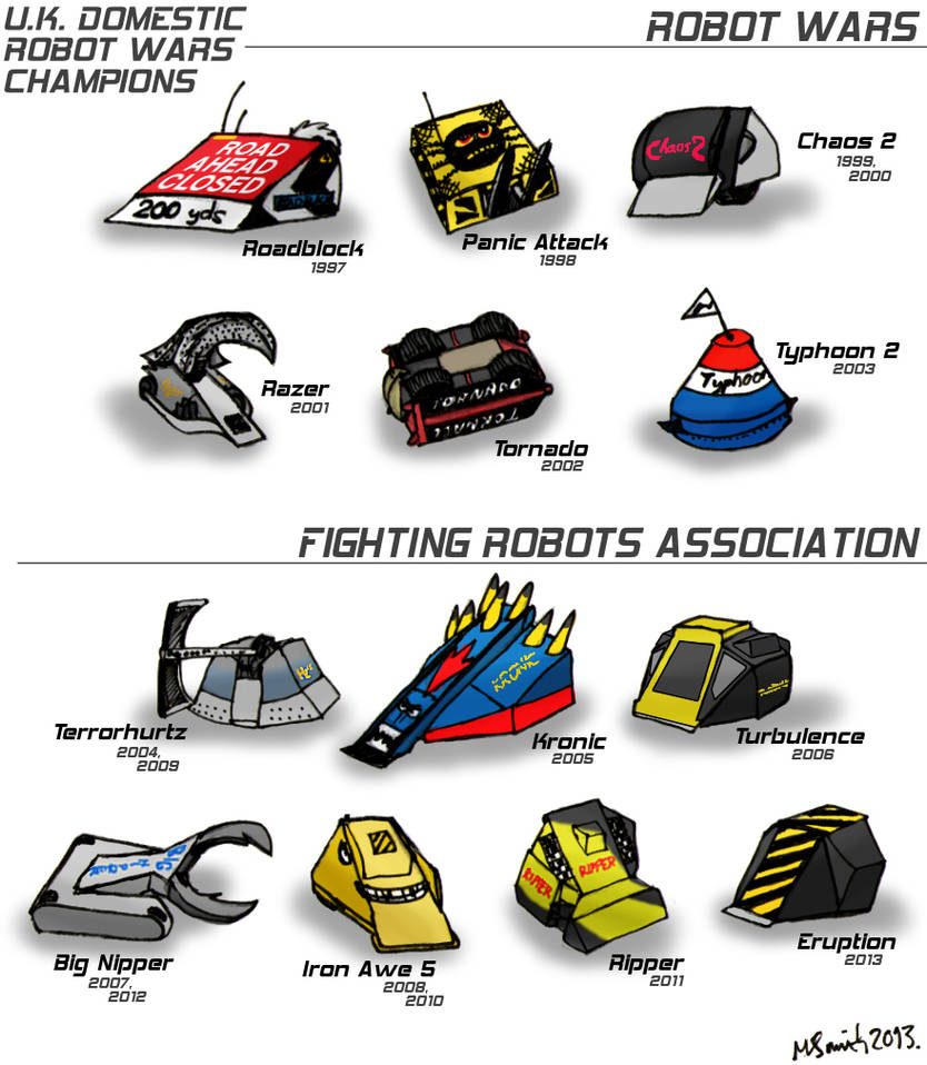 Robotics Force Names Names Of Robots In Robot Wars at Walter Paul blog