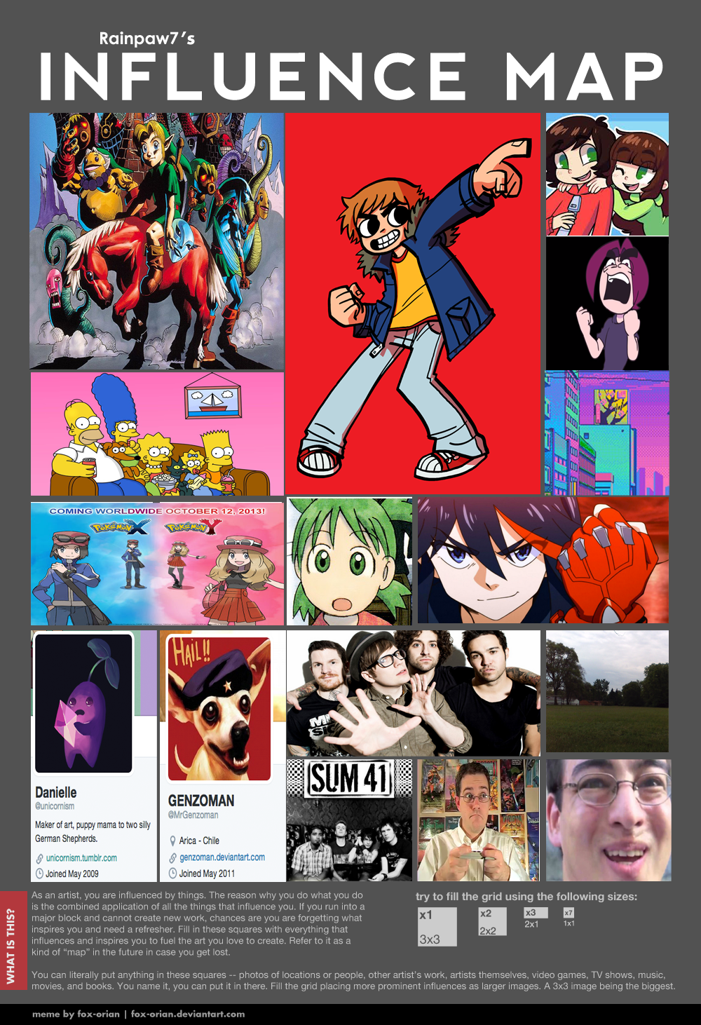 Influence Map Meme by Rainpaw7 on DeviantArt
