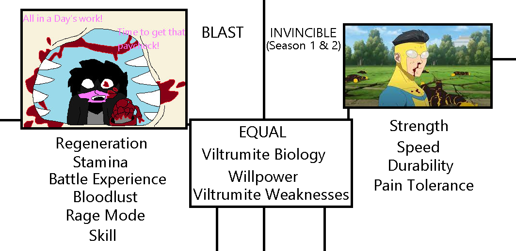 Blast vs Invincible