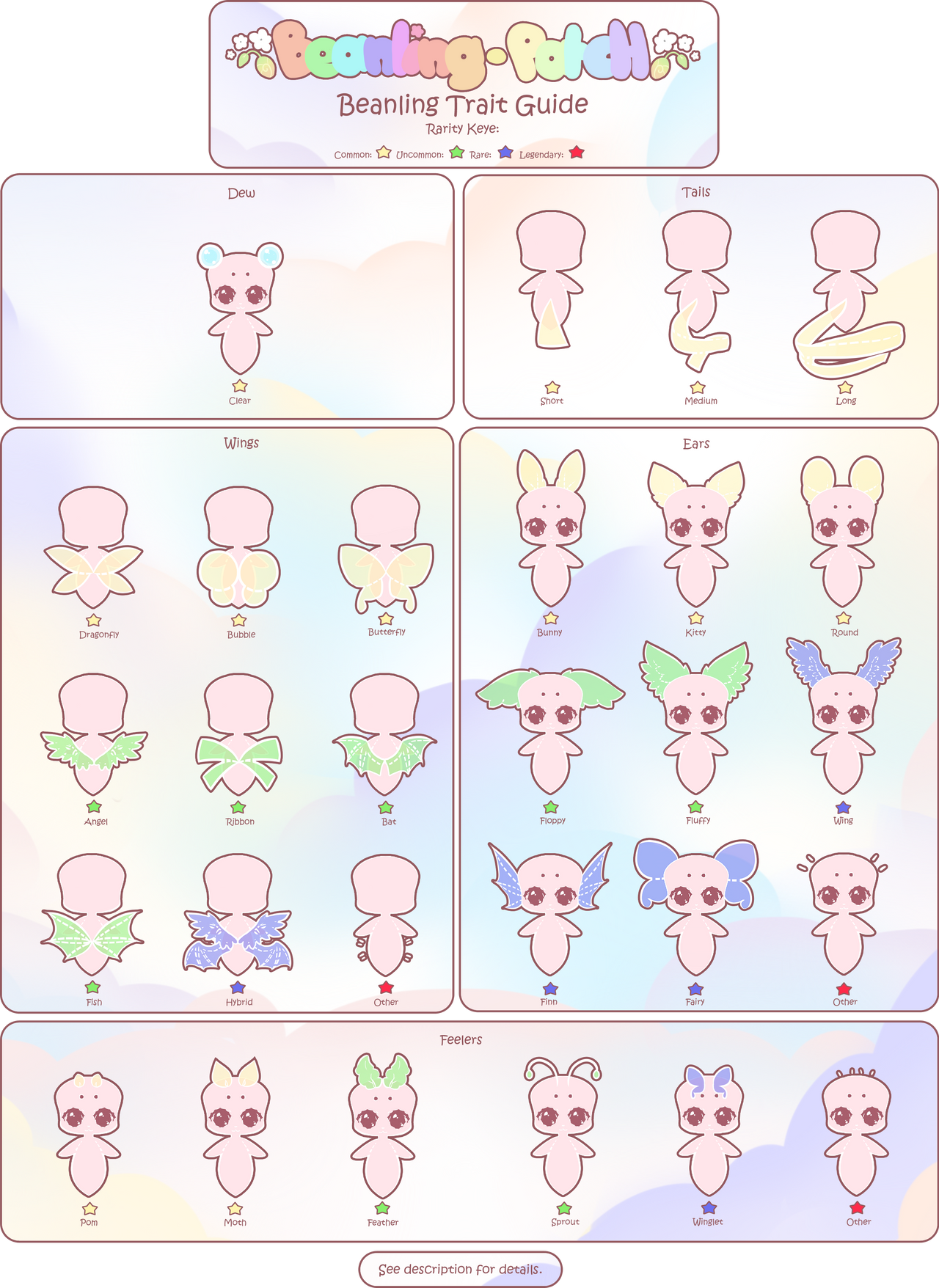 beanling_trait_sheet__2020_by_toffee_tam