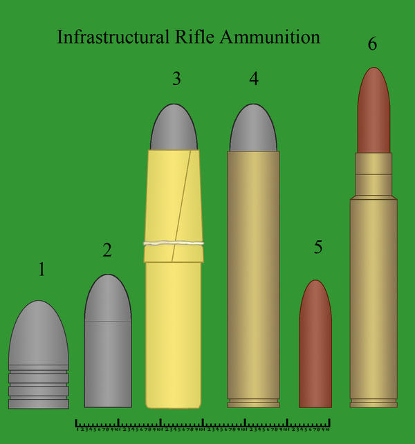 Infrastructural Rifle Ammunition