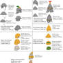 Helmet Evolution