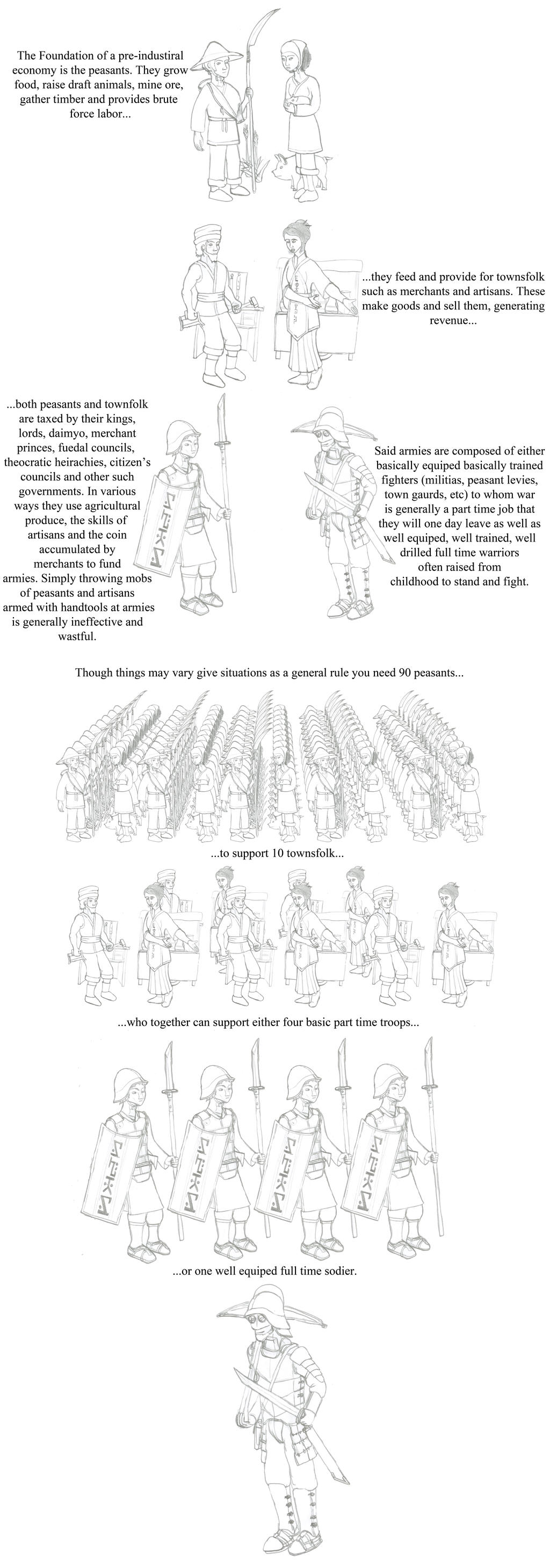 The medieval army ratio by ImperatorZor on DeviantArt