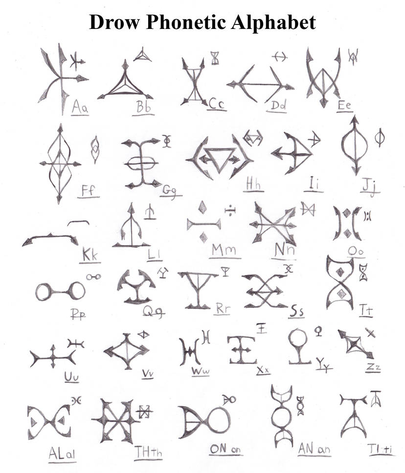 Drow Phonetic Alphabet by Imperator-Zor on DeviantArt
