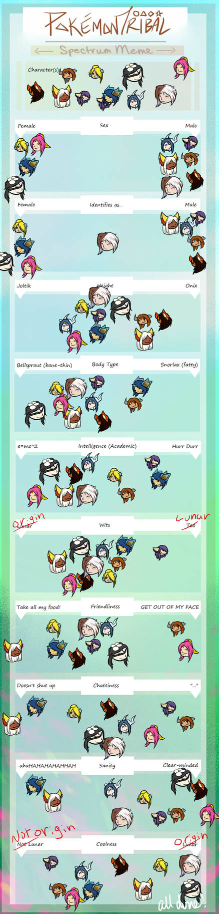 Spectrum Meme Copy by LovelyGryphon on DeviantArt