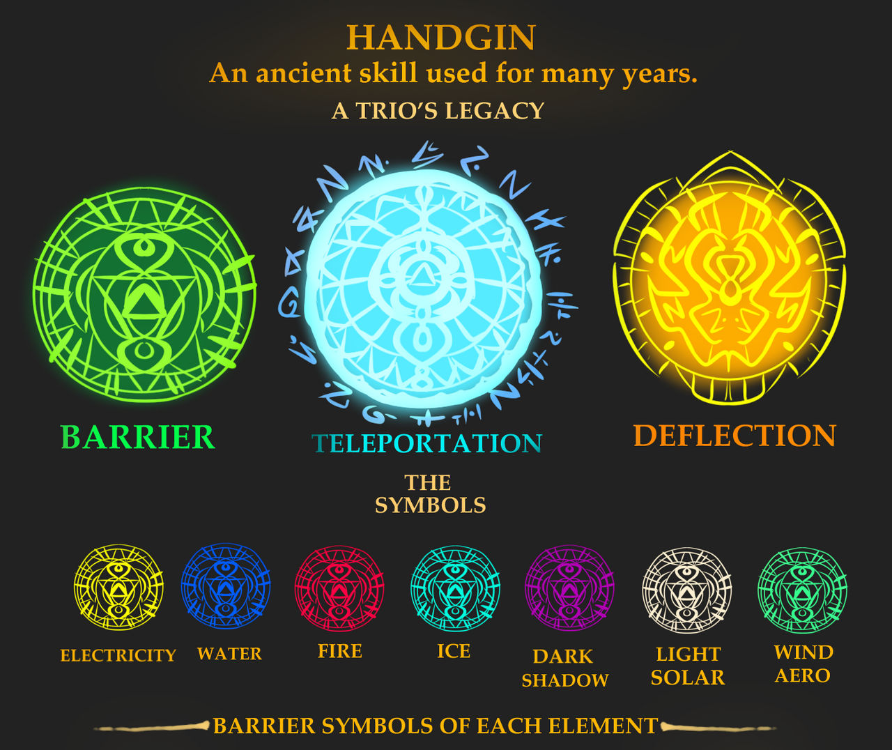 Concept Art: Skill Symbols of Handgin by Chubbziie on DeviantArt