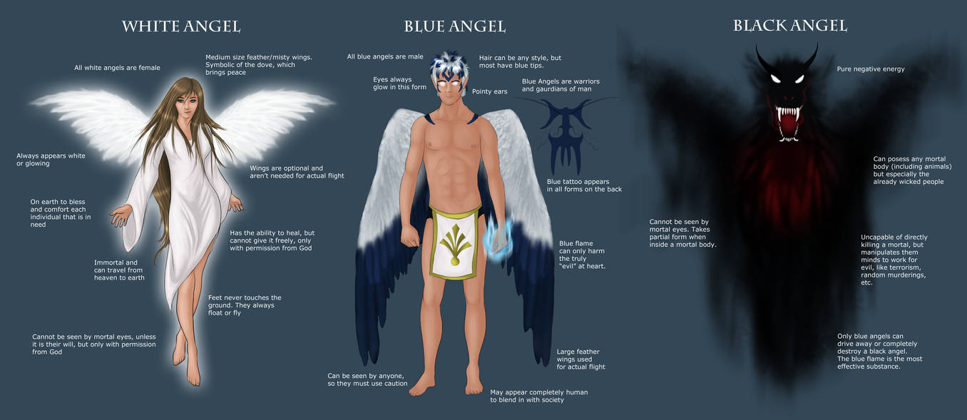7 качеств ангелов. Типы ангелов. Чины падших ангелов. Иерархия ангелов. Ангелы названия.