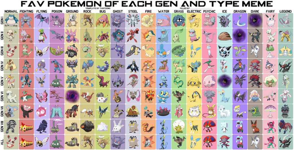 Favorite Pokemon each Gen Type meme by Off-ColorDarkrai on DeviantArt