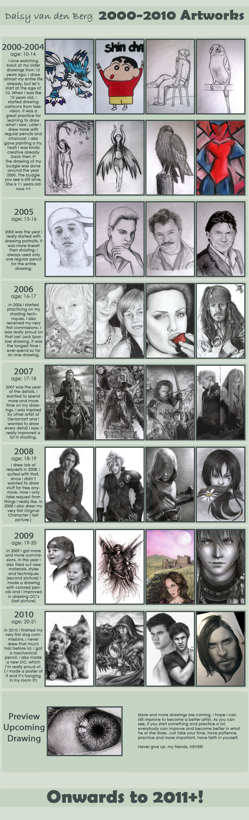 2000 - 2010 Improvement Meme by D17rulez
