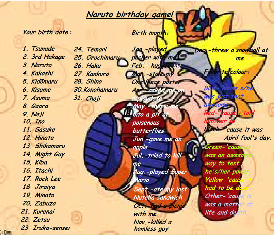 Character birthday. Даты рождения персонажей Наруто. Наруто с днем рождения. Наруто Дата день рождения персонажей.