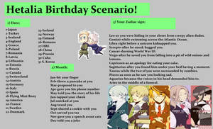 Hetalia Birthday Scenario Game 3