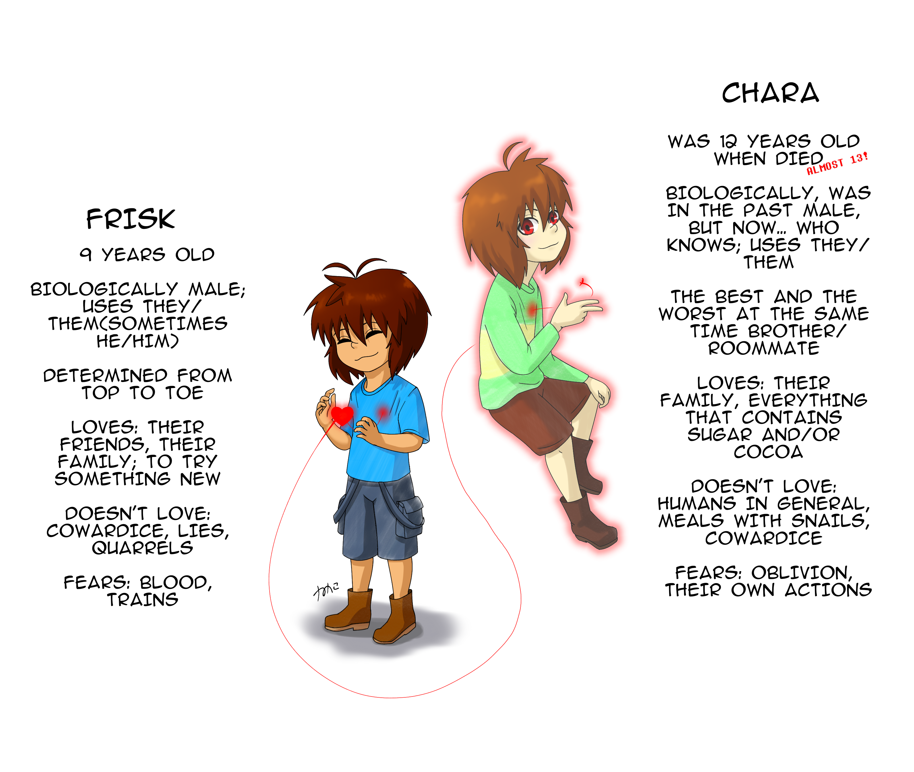 Undertale Animation - Chara by CreatorOfCastell on DeviantArt