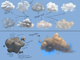 Cloud Practice