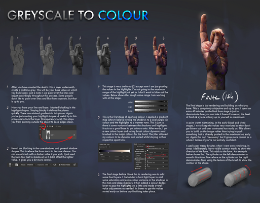 Hands - Greyscale to Colour tutorial.
