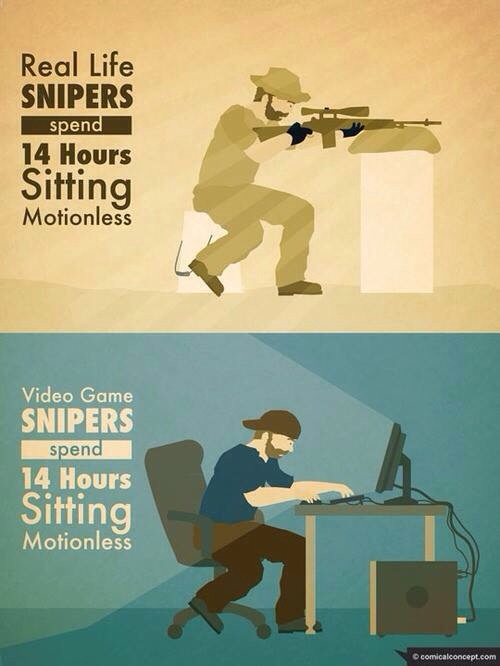 Real life and video game snipers