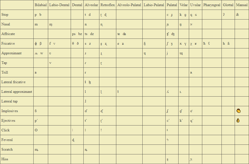IPA Consonant Chart by DallasLeeLong on DeviantArt