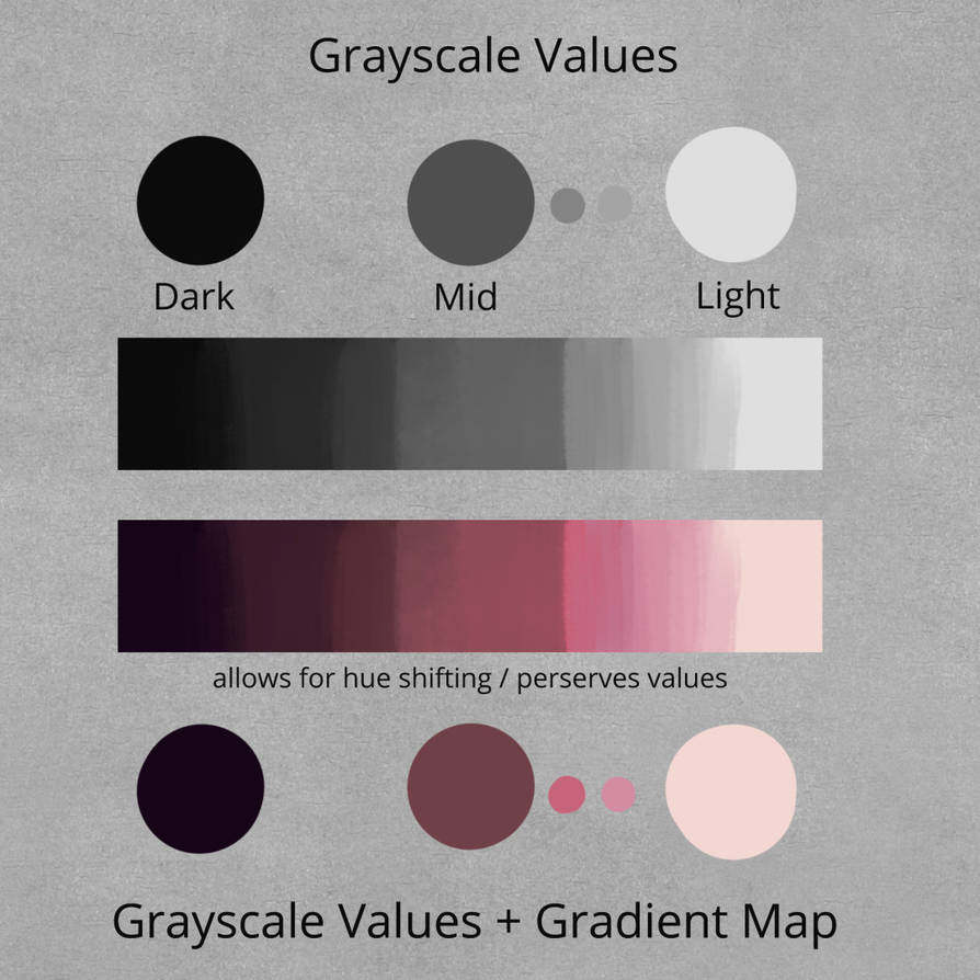 What are Gradient Maps? (Tutorial) by LillenArte on DeviantArt