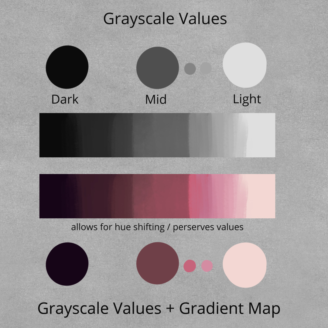 What are Gradient Maps? (Tutorial) by LillenArte on DeviantArt