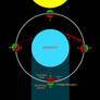 Orbital Mechanics and The Twilight Boundary