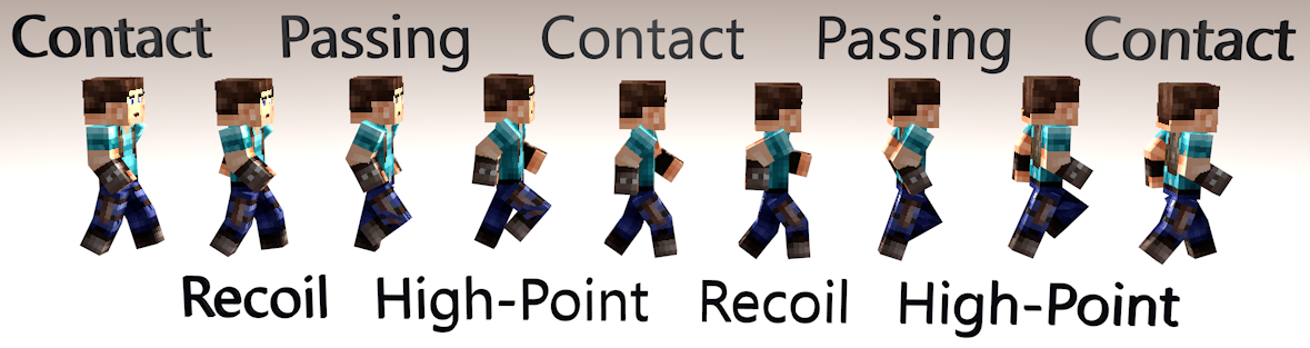 Minecraft Walk Cycle by TheCubicBros on DeviantArt