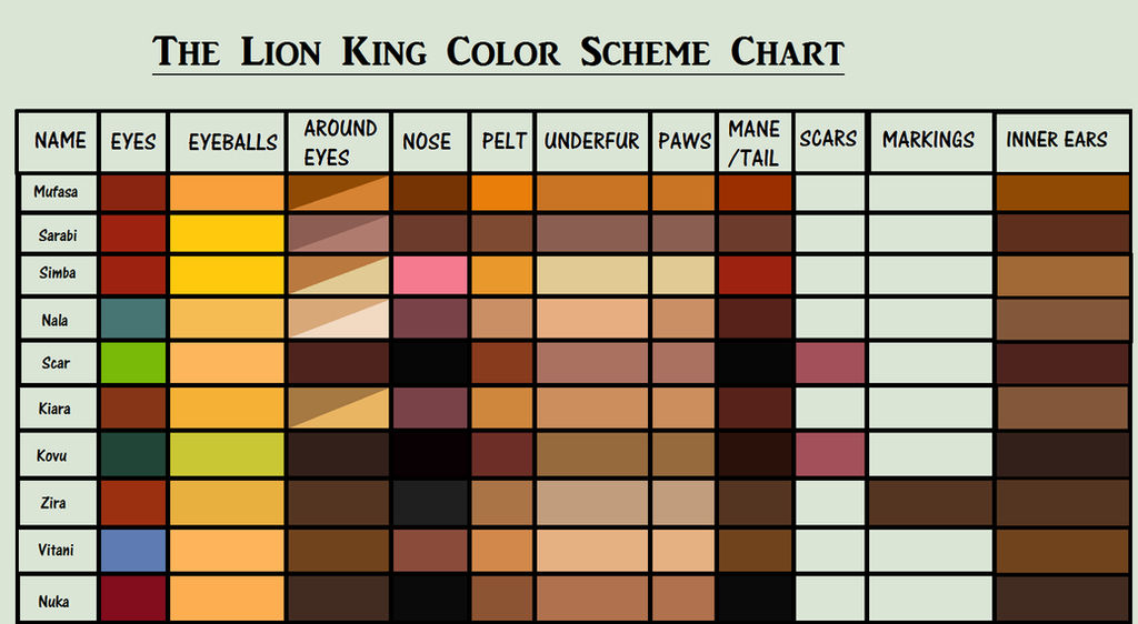 Lion King Color Scheme Chart by DibstaRP on DeviantArt