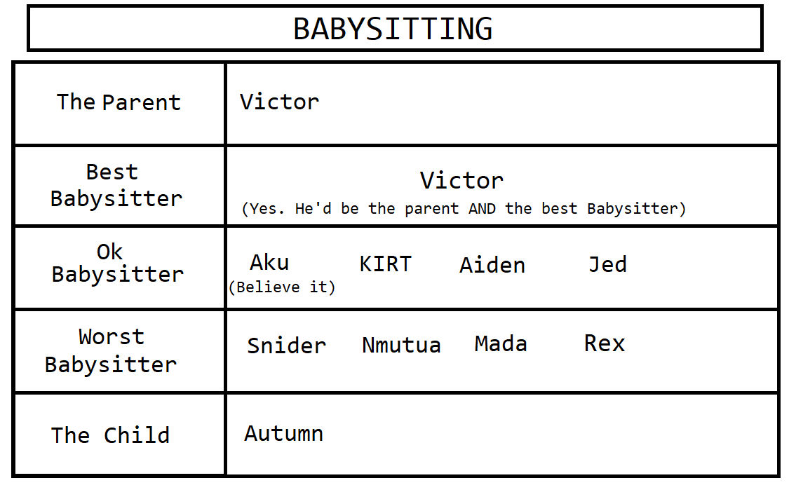 Alignment Chart Babysitting by AutumnusPrime0 on DeviantArt