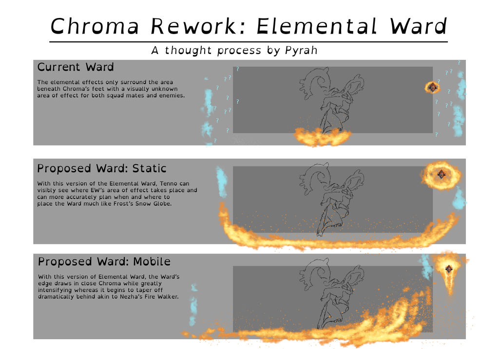 Chroma Rework Ideas - Elemental Ward by Pyrah on DeviantArt