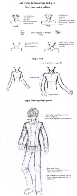 How to draw a boy?