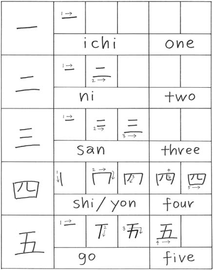 japanese numbers 1 by 1000 languages on deviantart