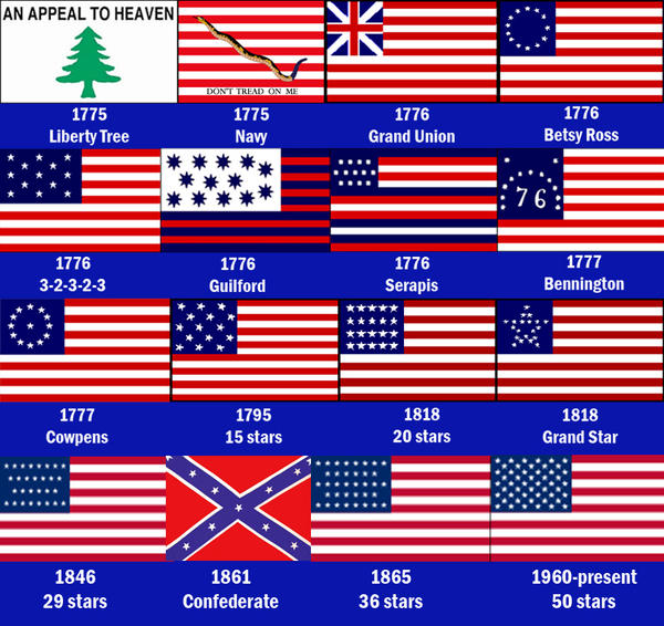 History of the American Flag