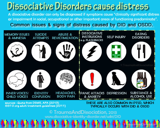Dysfunction Distress Dissociative Disorders and distress infographic 2 by DIDisReal on ...