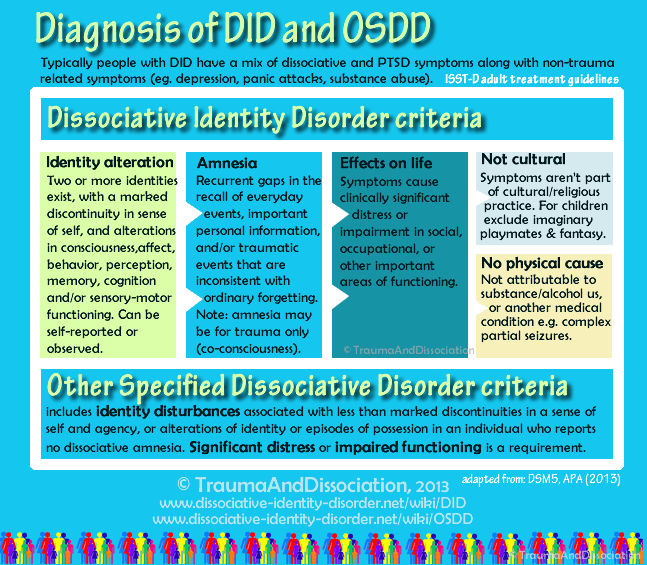 Dissociative Identity Disorder DDNOS Infographic 4 By DIDisReal On dissociative-identity-disorder-ddnos-infographic-4-by-didisreal-on