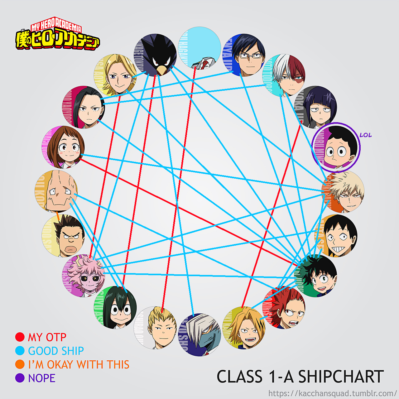 MHA Class 1 A SHIPCHART by ARTZUME on DeviantArt MHA Class 1 A SHIPCHART by ARTZUME on DeviantArt