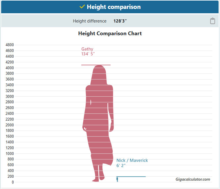Gathy Height Comparison by NickNui on DeviantArt