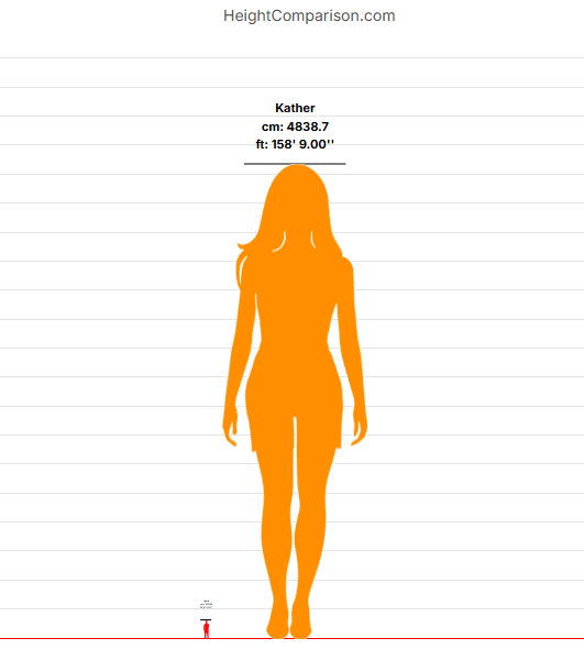 Kather Height Comparison