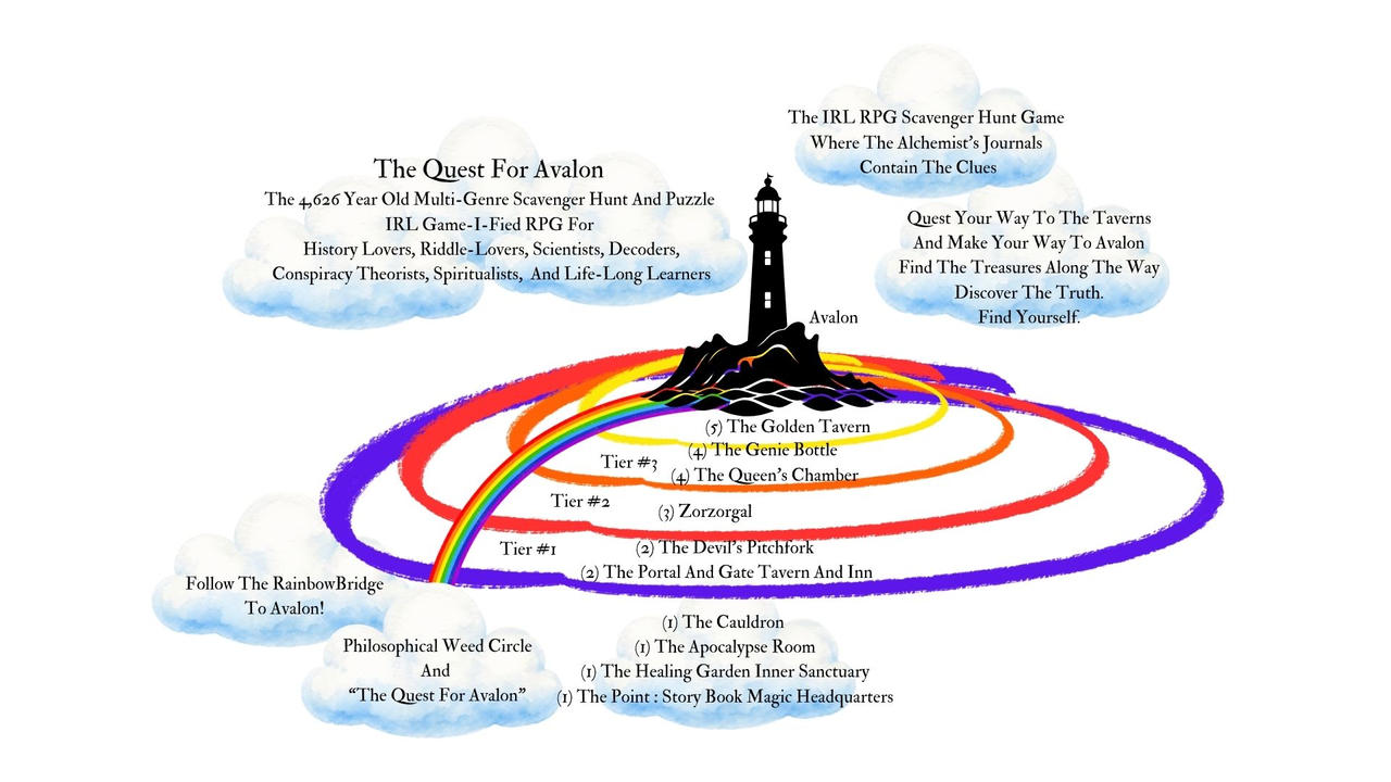 The Quest For Avalon Game Map