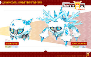 Araneve's Evolved Form!